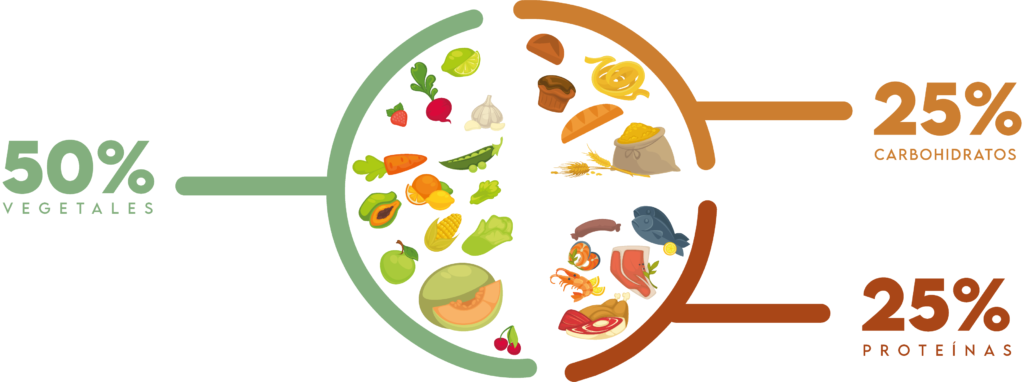 Dieta: 4 consejos para hacerla más sencilla