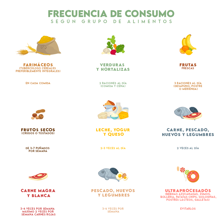 Recomendaciones para una alimentación saludable