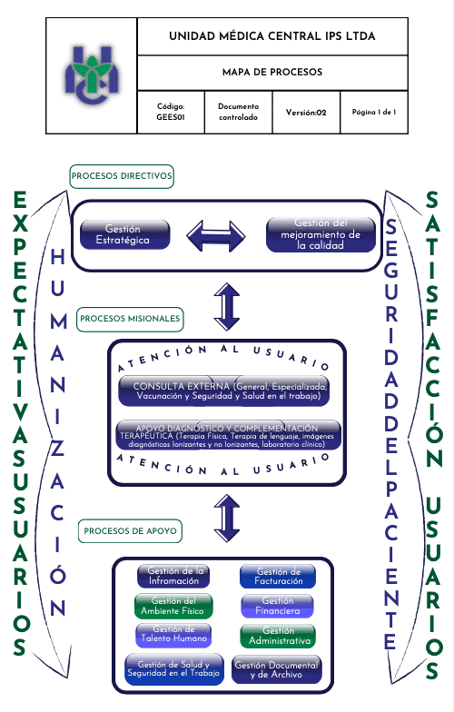 MAPA DE PROCESOS