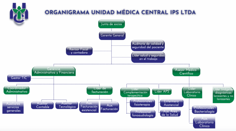 ORGANIGRAMA